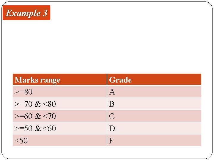 Example 3 Write an algorithm for grading System of JUET. Marks range >=80 >=70