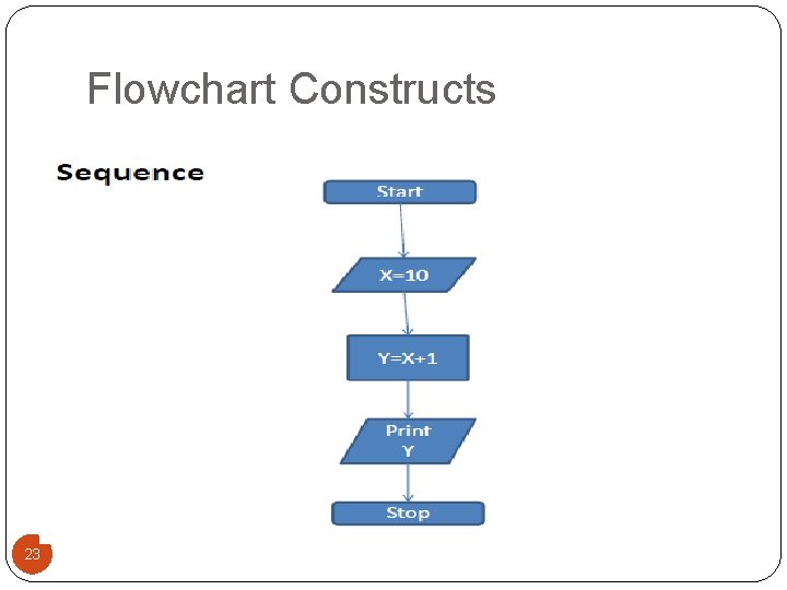 Flowchart Constructs 23 