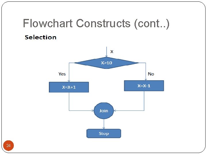 Flowchart Constructs (cont. . ) 24 