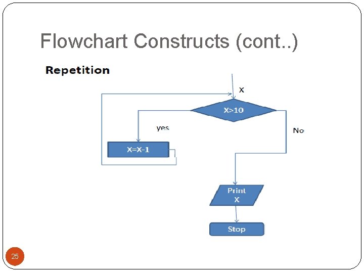 Flowchart Constructs (cont. . ) 25 