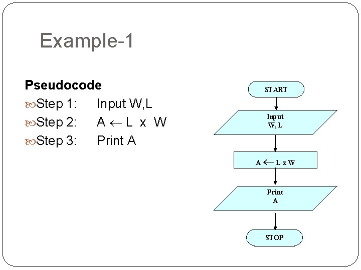 Example-1 Pseudocode Step 1: Input W, L Step 2: A L x W Step