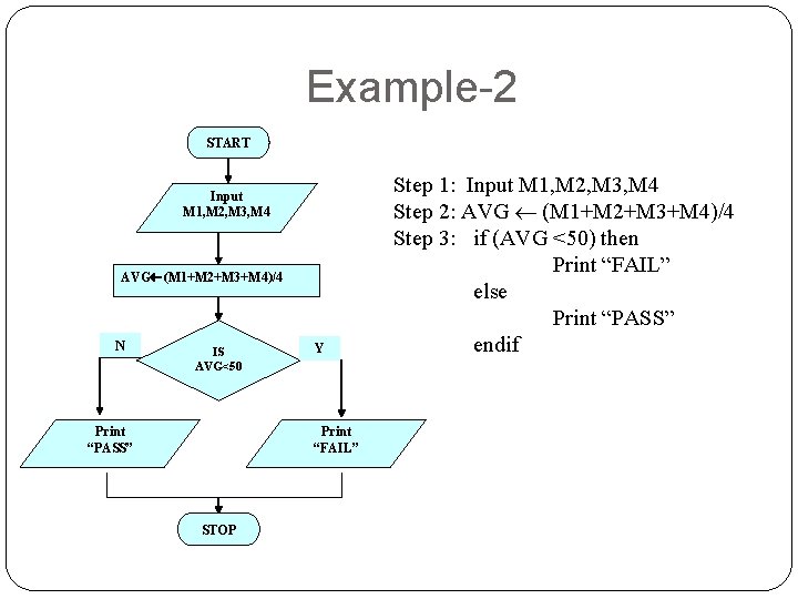 Example-2 START Input M 1, M 2, M 3, M 4 AVG (M 1+M