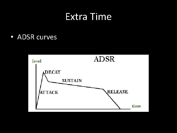 Extra Time • ADSR curves Extra Time • ADSR curves