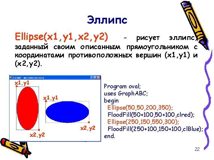 Эллипс Ellipse(x 1, y 1, x 2, y 2) - рисует эллипс, заданный своим Эллипс Ellipse(x 1, y 1, x 2, y 2) - рисует эллипс, заданный своим