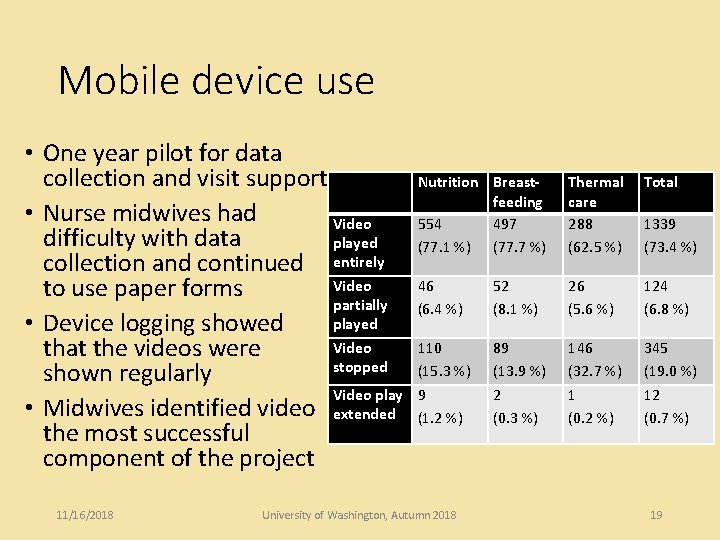 Mobile device use • One year pilot for data collection and visit support •