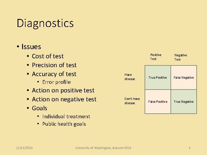 Diagnostics • Issues • Cost of test • Precision of test • Accuracy of