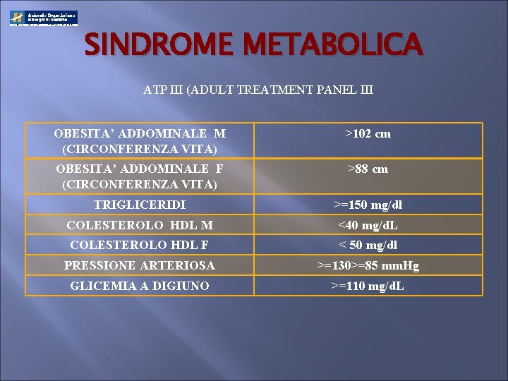 SINDROME METABOLICA ATP III (ADULT TREATMENT PANEL III OBESITA’ ADDOMINALE M (CIRCONFERENZA VITA) >102