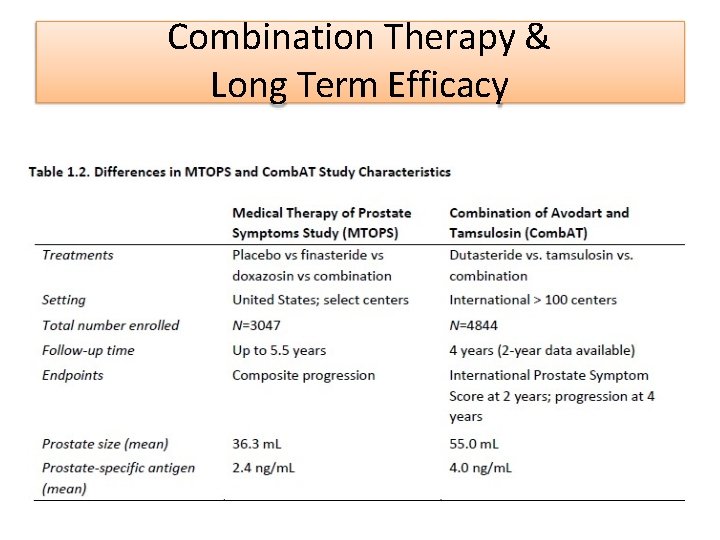 Combination Therapy & Long Term Efficacy 