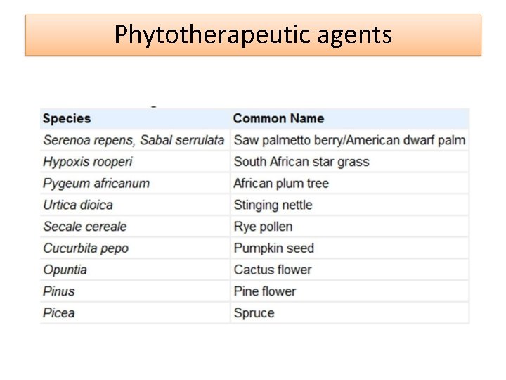 Phytotherapeutic agents 