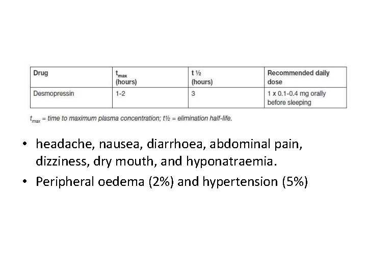  • headache, nausea, diarrhoea, abdominal pain, dizziness, dry mouth, and hyponatraemia. • Peripheral