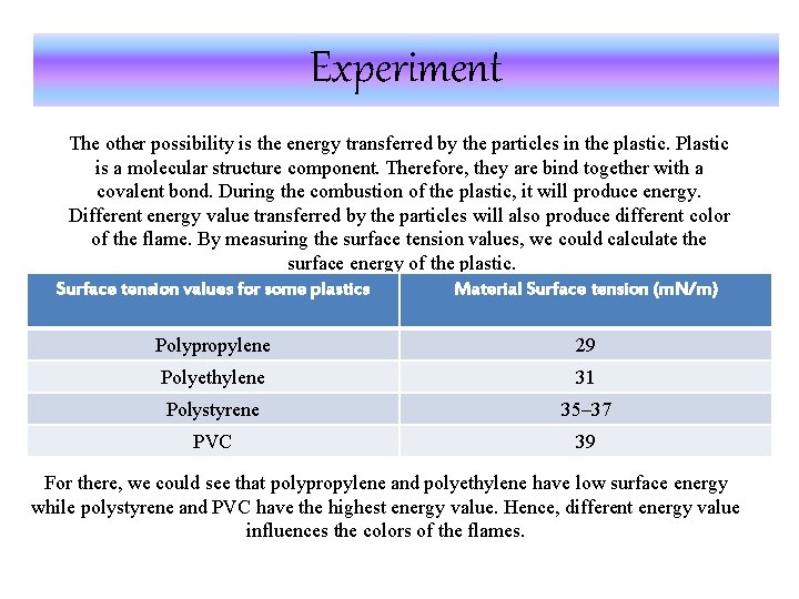 Experiment The other possibility is the energy transferred by the particles in the plastic.