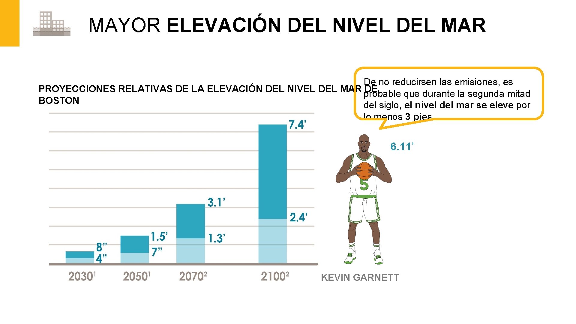 MAYOR ELEVACIÓN DEL NIVEL DEL MAR De no reducirsen las emisiones, es PROYECCIONES RELATIVAS