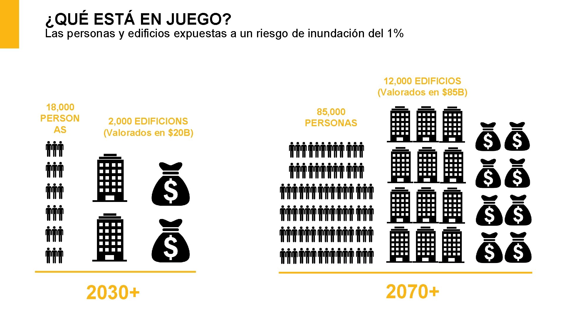 ¿QUÉ ESTÁ EN JUEGO? Las personas y edificios expuestas a un riesgo de inundación