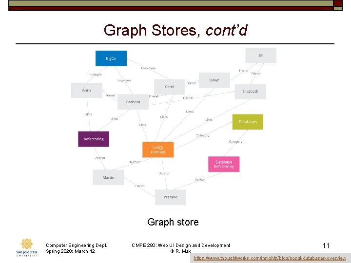 Graph Stores, cont’d Graph store Computer Engineering Dept. Spring 2020: March 12 CMPE 280: