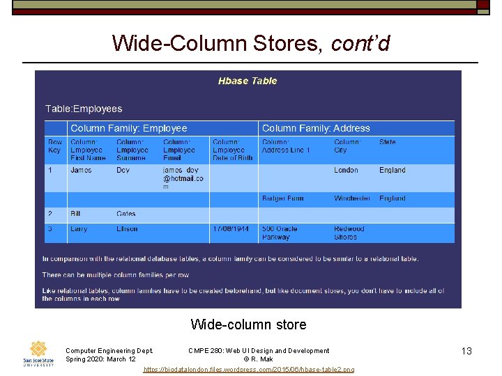 Wide-Column Stores, cont’d Wide-column store Computer Engineering Dept. Spring 2020: March 12 CMPE 280: