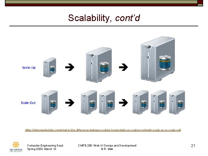 Scalability, cont’d https: //interviewbubble. com/what-is-the-difference-between-scaling-horizontally-vs-scaling-vertically-scale-up-vs-scale-out/ Computer Engineering Dept. Spring 2020: March 12 CMPE 280: