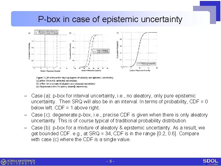 P-box in case of epistemic uncertainty – Case (a): p-box for interval uncertainty, i.