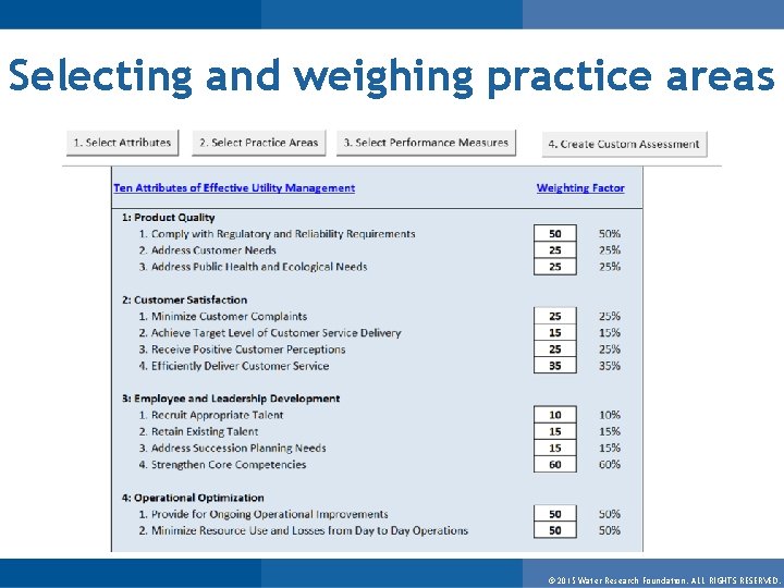 Selecting and weighing practice areas © 2015 Water Research Foundation. ALL RIGHTS RESERVED. 