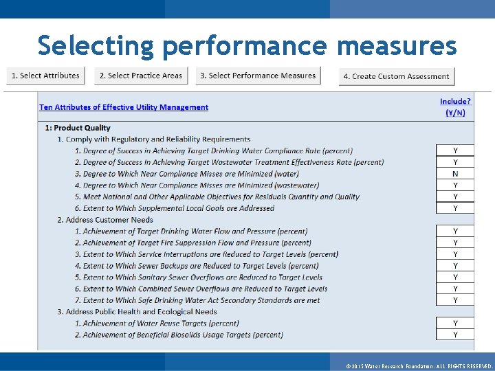 Selecting performance measures © 2015 Water Research Foundation. ALL RIGHTS RESERVED. 
