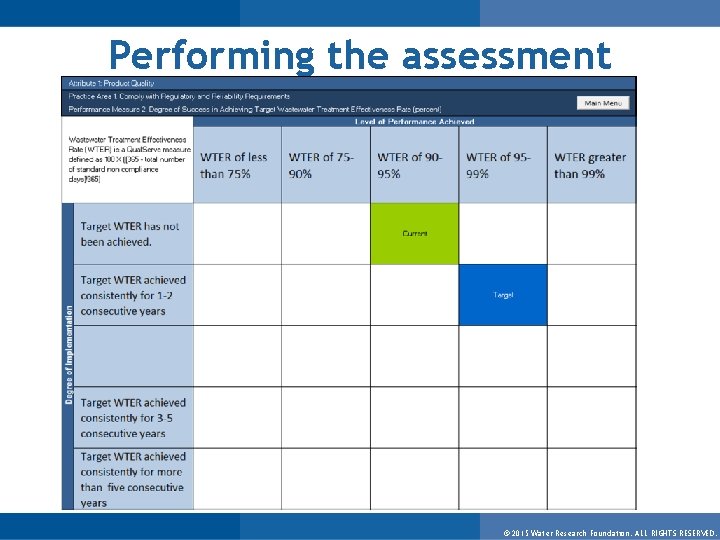 Performing the assessment © 2015 Water Research Foundation. ALL RIGHTS RESERVED. 