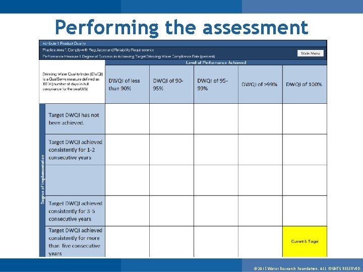 Performing the assessment © 2015 Water Research Foundation. ALL RIGHTS RESERVED. 