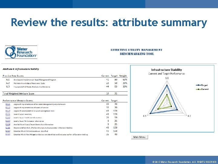 Review the results: attribute summary © 2015 Water Research Foundation. ALL RIGHTS RESERVED. 