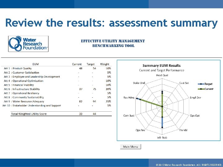 Review the results: assessment summary © 2015 Water Research Foundation. ALL RIGHTS RESERVED. 