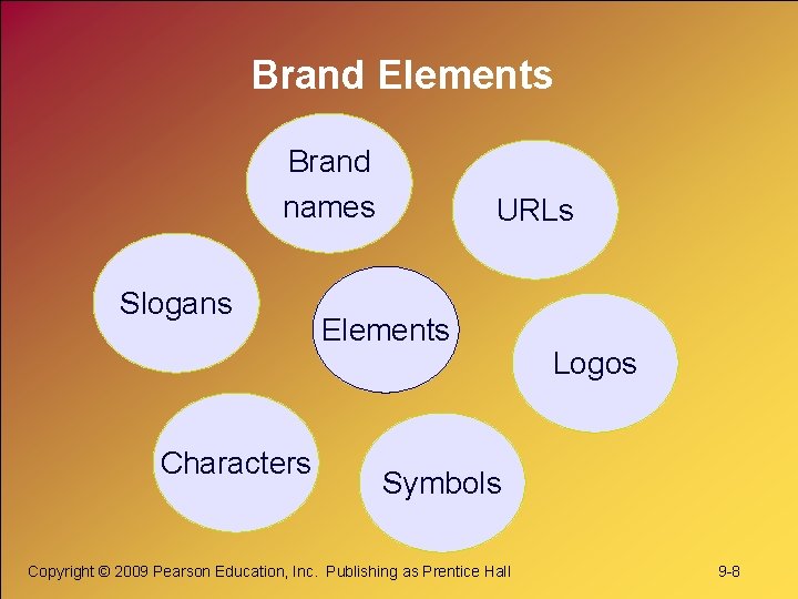 Brand Elements Brand names Slogans Characters URLs Elements Logos Symbols Copyright © 2009 Pearson