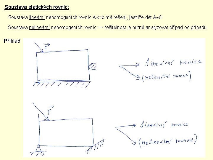 Soustava statických rovnic: Soustava lineární nehomogeních rovnic A. x=b má řešení, jestliže det A