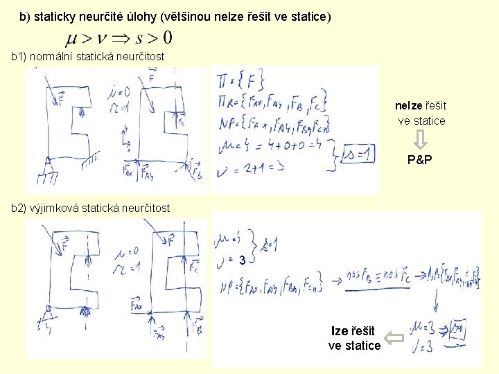 b) staticky neurčité úlohy (většinou nelze řešit ve statice) b 1) normální statická neurčitost