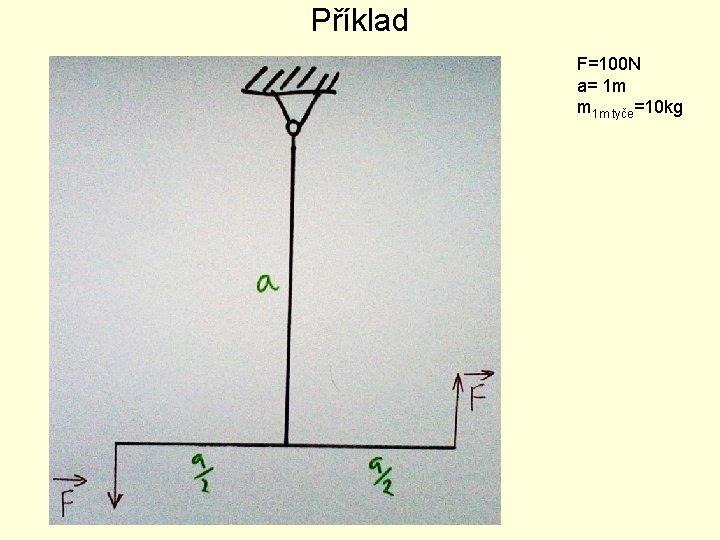 Příklad F=100 N a= 1 m m 1 m tyče=10 kg 