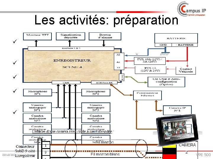 Les activités: préparation ü Dimensionner l'installation à partir d’un cahier des charges de BUS,