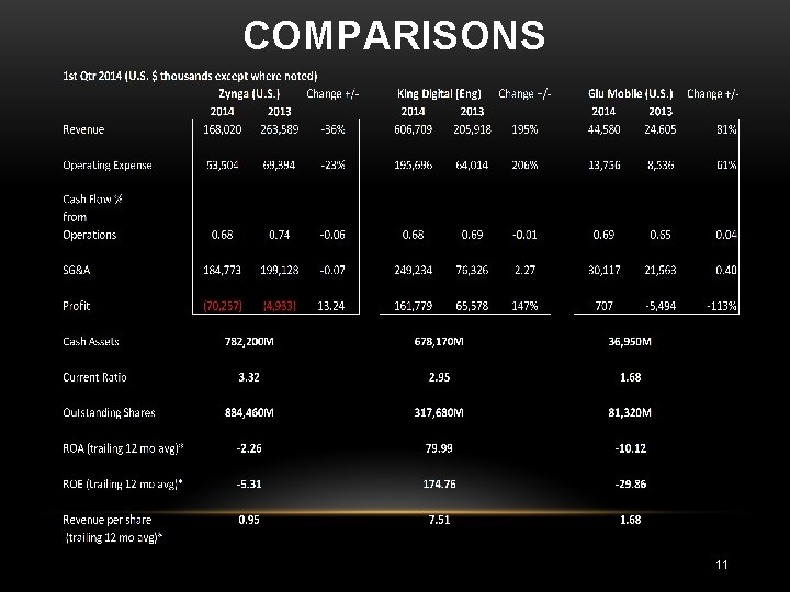 COMPARISONS 11 