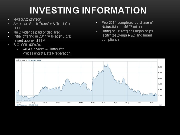 INVESTING INFORMATION • • • NASDAQ (ZYNG) American Stock Transfer & Trust Co. LLC