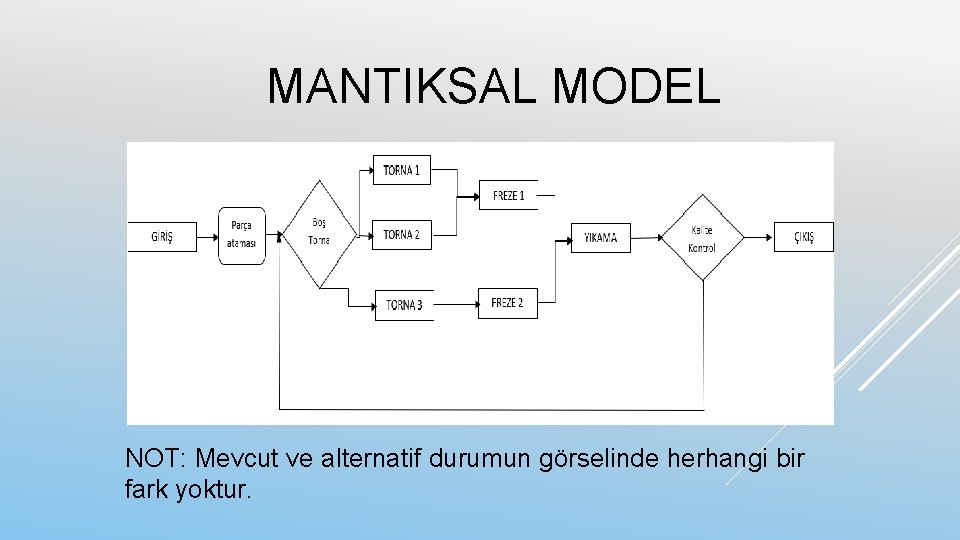 MANTIKSAL MODEL NOT: Mevcut ve alternatif durumun görselinde herhangi bir fark yoktur. 