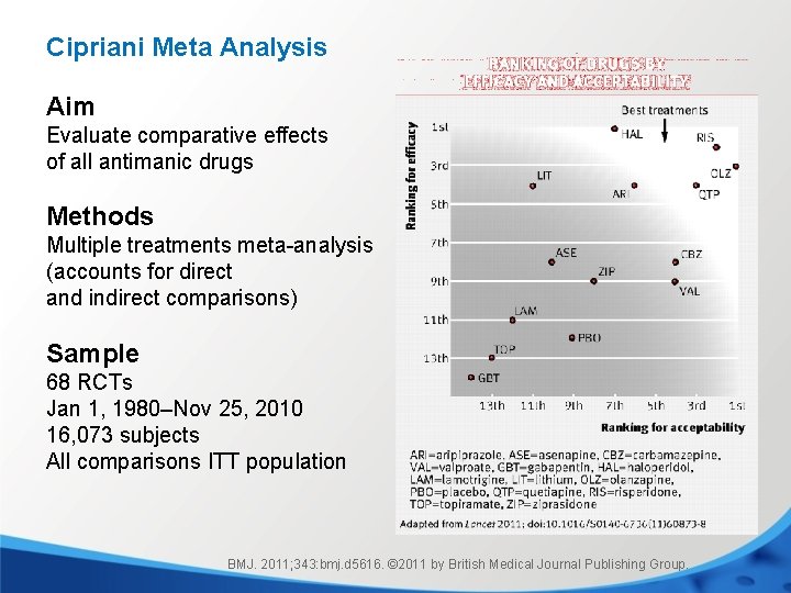 Cipriani Meta Analysis Aim Evaluate comparative effects of all antimanic drugs Methods Multiple treatments