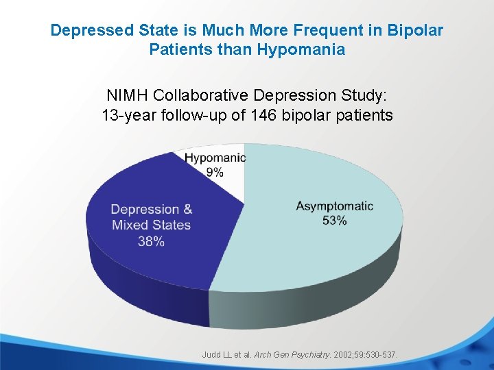 Depressed State is Much More Frequent in Bipolar Patients than Hypomania NIMH Collaborative Depression