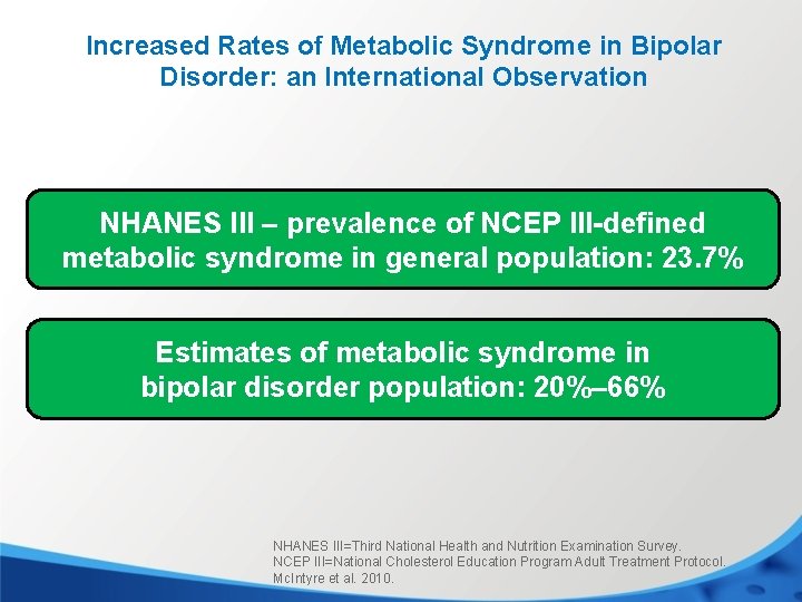Increased Rates of Metabolic Syndrome in Bipolar Disorder: an International Observation NHANES III –