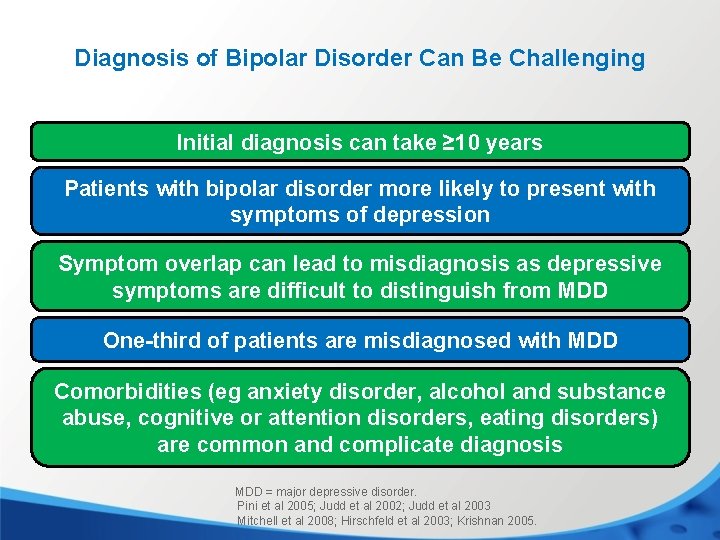 Diagnosis of Bipolar Disorder Can Be Challenging Initial diagnosis can take ≥ 10 years