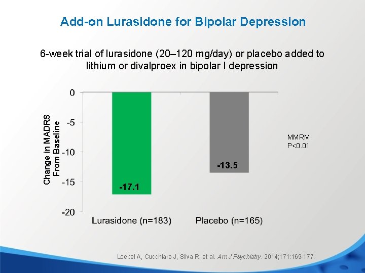 Add-on Lurasidone for Bipolar Depression Change in MADRS From Baseline 6 -week trial of