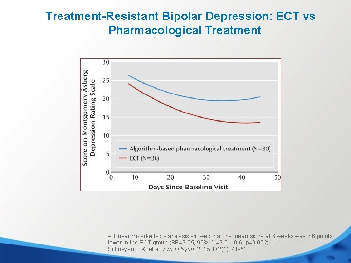 Treatment-Resistant Bipolar Depression: ECT vs Pharmacological Treatment A Linear mixed-effects analysis showed that the