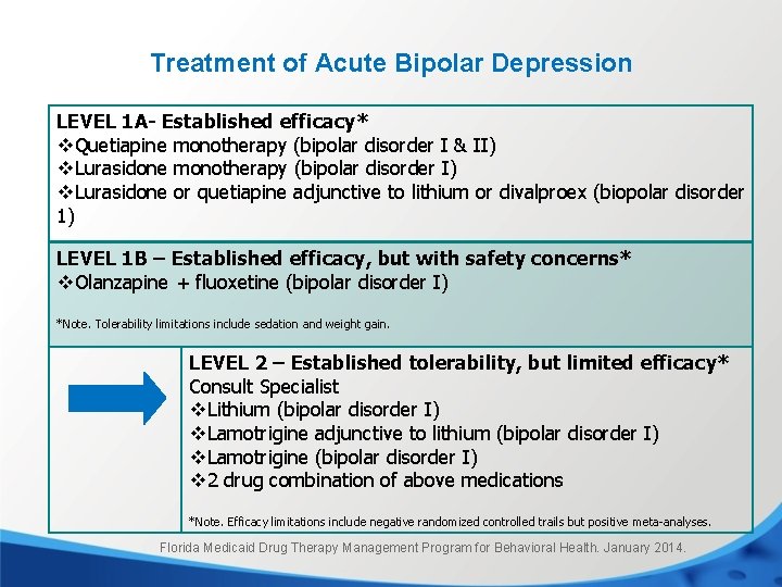 Treatment of Acute Bipolar Depression LEVEL 1 A- Established efficacy* v. Quetiapine monotherapy (bipolar