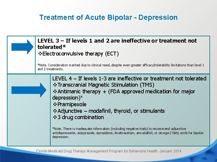 Treatment of Acute Bipolar - Depression LEVEL 3 – If levels 1 and 2