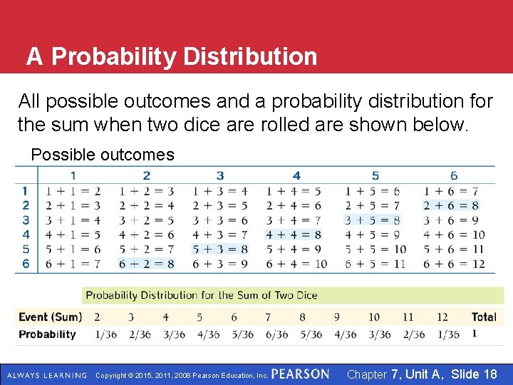 A Probability Distribution All possible outcomes and a probability distribution for the sum when