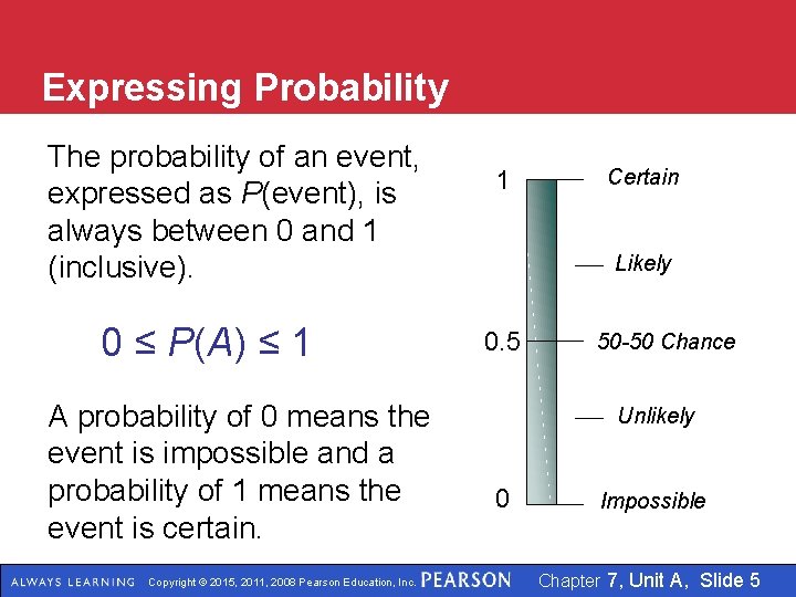 Expressing Probability The probability of an event, expressed as P(event), is always between 0
