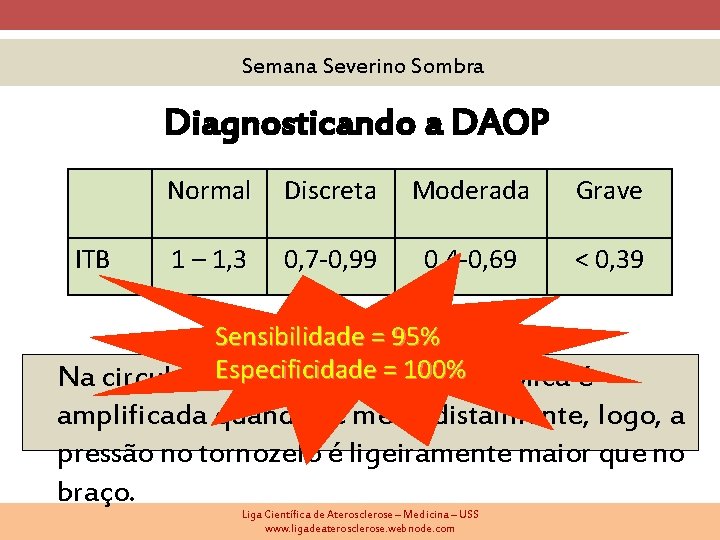 Semana Severino Sombra Diagnosticando a DAOP ITB Normal Discreta Moderada Grave 1 – 1,