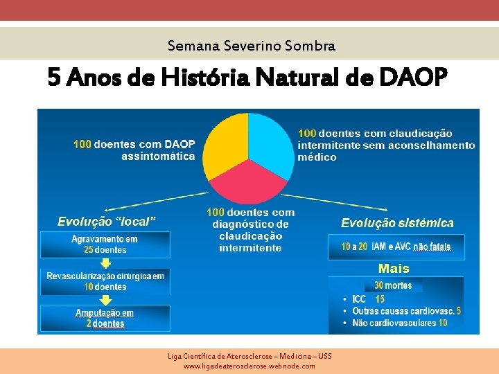 Semana Severino Sombra 5 Anos de História Natural de DAOP Liga Científica de Aterosclerose