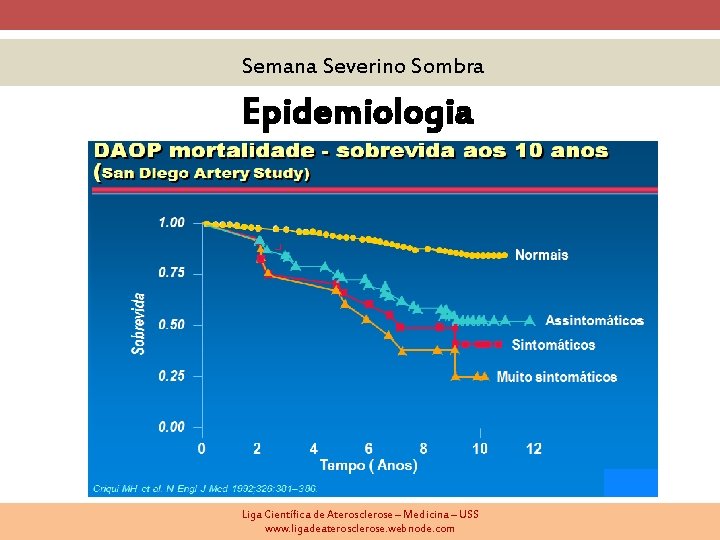 Semana Severino Sombra Epidemiologia Liga Científica de Aterosclerose – Medicina – USS www. ligadeaterosclerose.