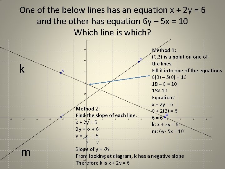 One of the below lines has an equation x + 2 y = 6