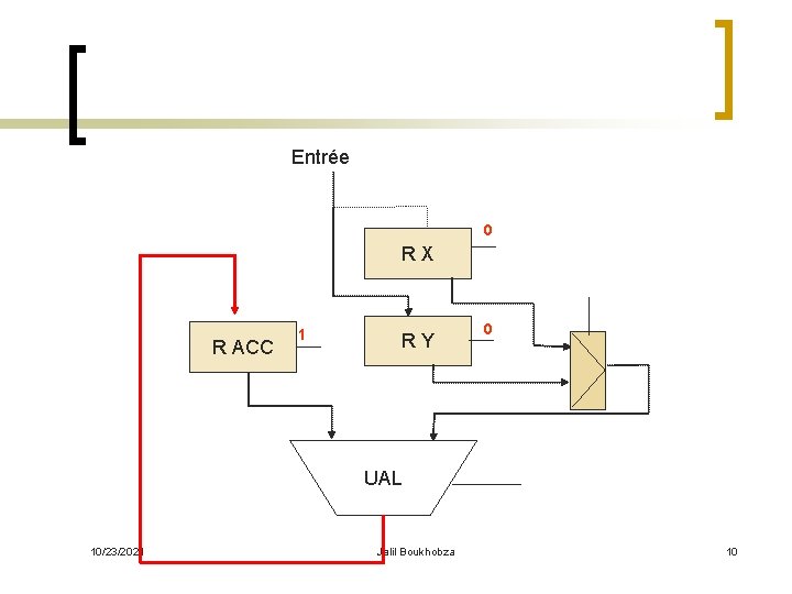 Entrée 0 RX R ACC 1 RY 0 UAL 10/23/2021 Jalil Boukhobza 10 